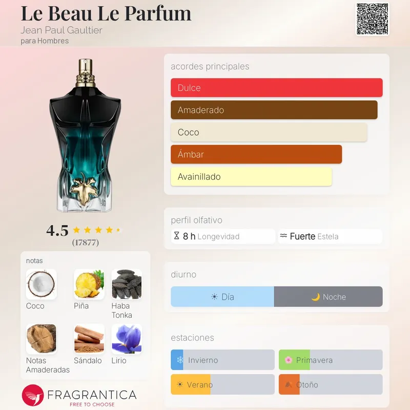 Jean Paul Gaultier Le Beau Le Parfum 125ml - 2